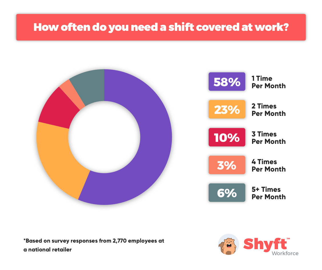 Employee-Shift-Swaps-Per-month